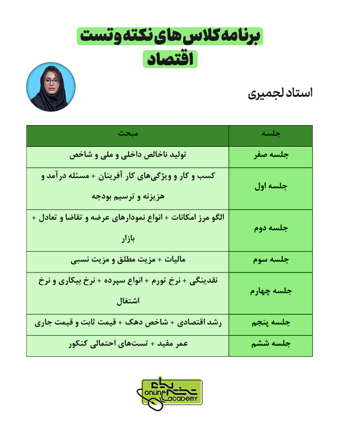 برنامه نکته و تست اقتصاد استاد لجمیری